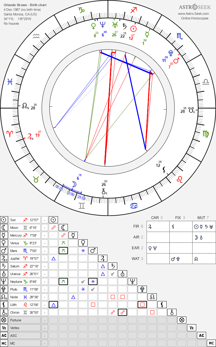 Birth chart of Orlando Brown Astrology horoscope